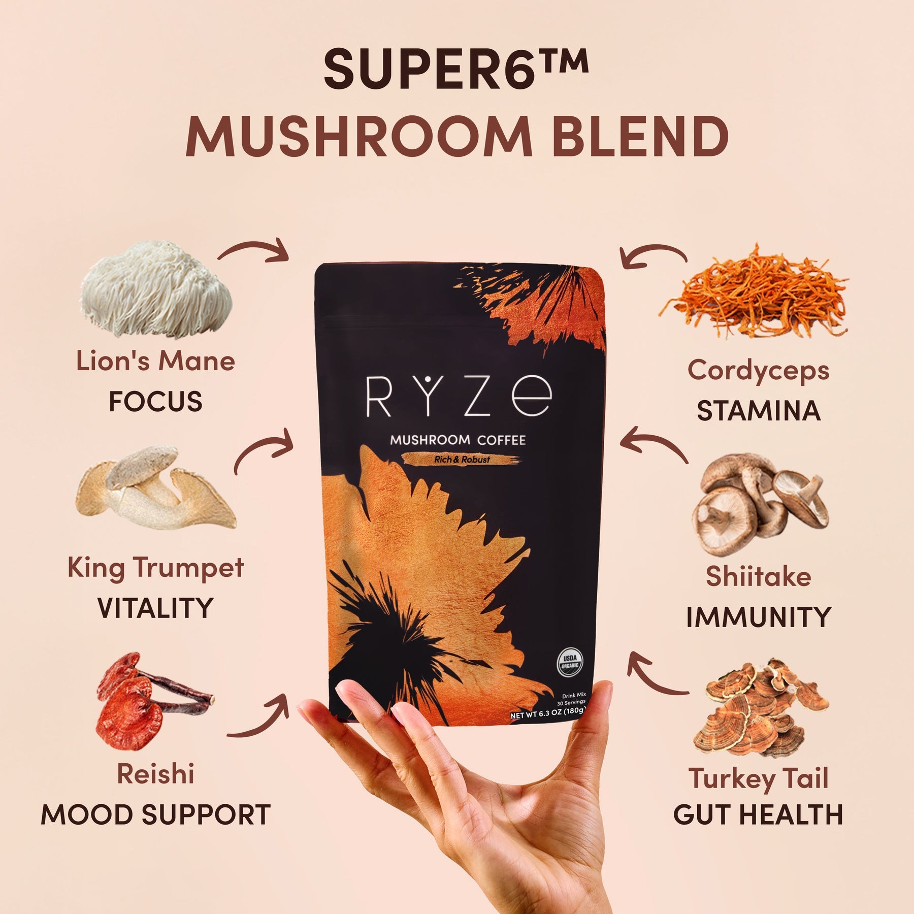 RYZE Ritual Set Dark Roast (90 Day Plan) - Home Choice