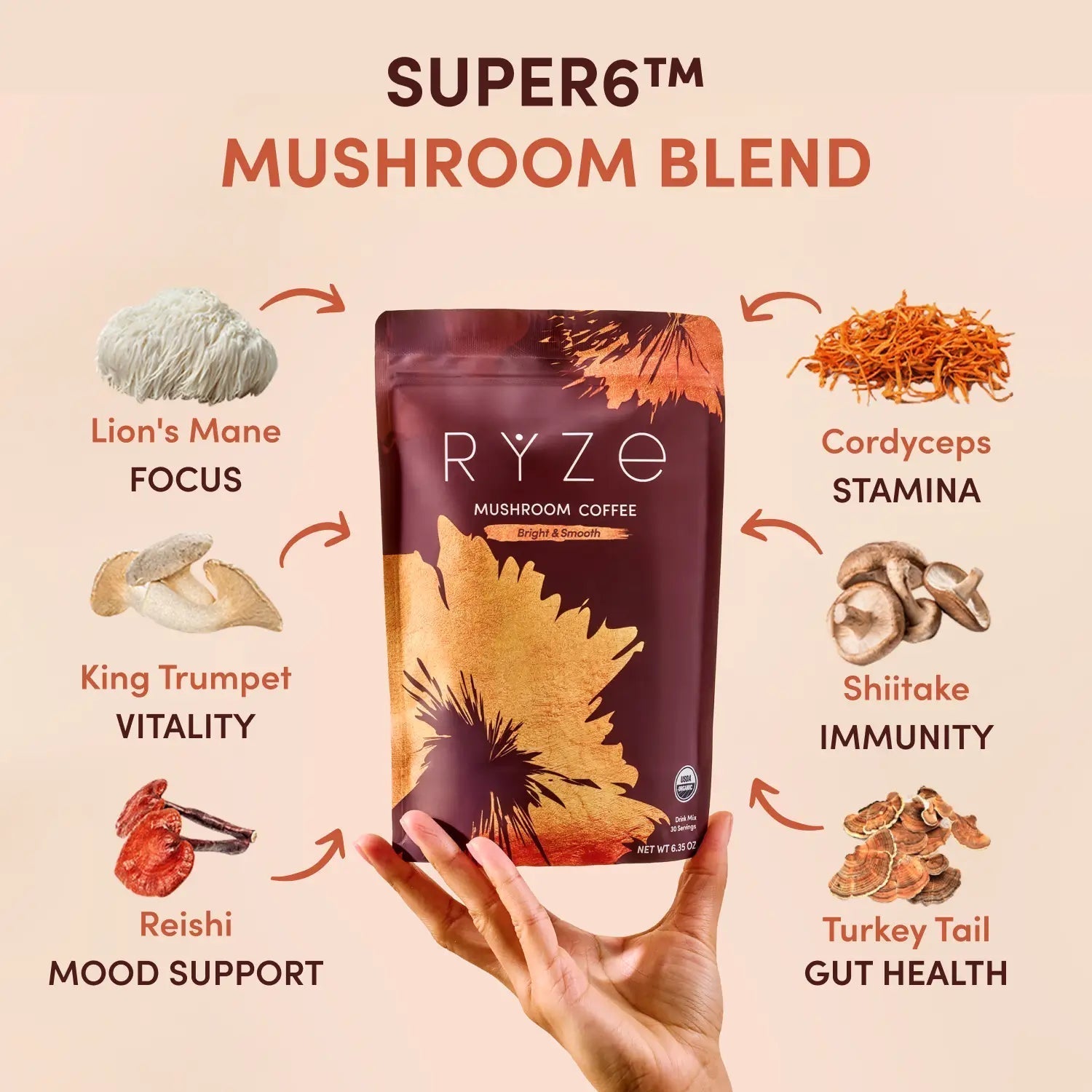 Coffee Starter Kit (60 servings) - Home Choice